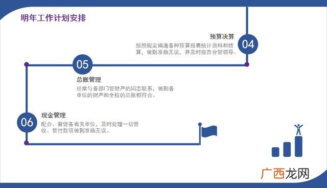 创业的财务分析怎么写 创业计划书财务分析报告范文
