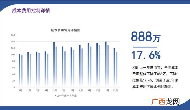 创业的财务分析怎么写 创业计划书财务分析报告范文