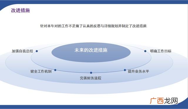 创业的财务分析怎么写 创业计划书财务分析报告范文