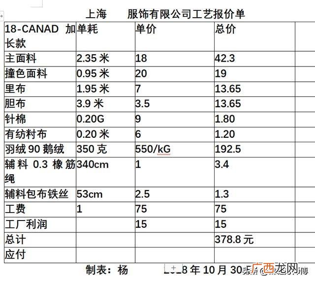 厂里拿货开小加工厂,开加工厂怎么找货源