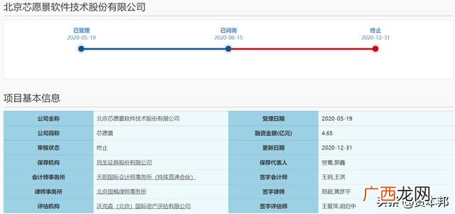 退市回归第一股,创业板退市第一股