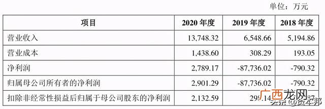 退市回归第一股,创业板退市第一股