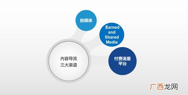 推广应用价值 项目推广价值评估