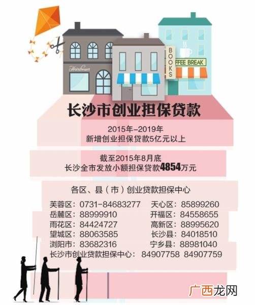大学生创业贷款在哪里咨询 长沙创业贷款去哪里申请