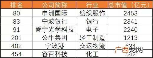 中国市值排名前100 中国所有上市公司市值