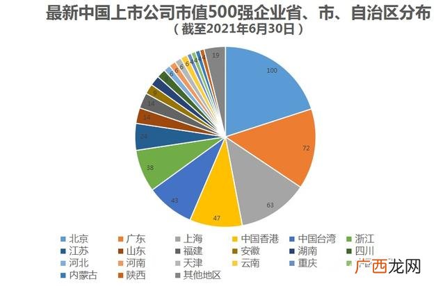 中国市值排名前100 中国所有上市公司市值