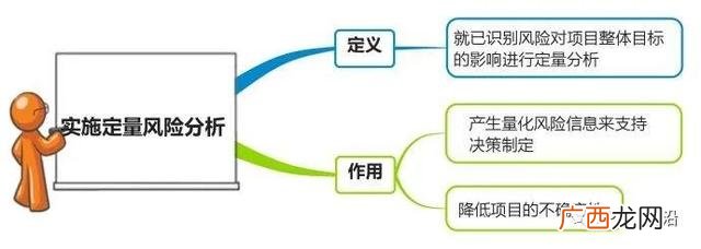 投资项目风险分析的主要内容,投资项目风险分析