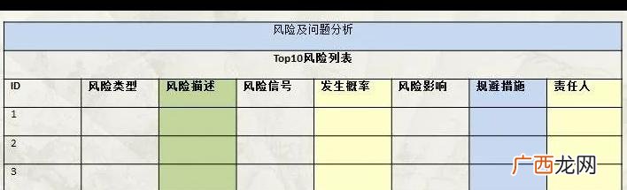 投资项目风险分析的主要内容,投资项目风险分析