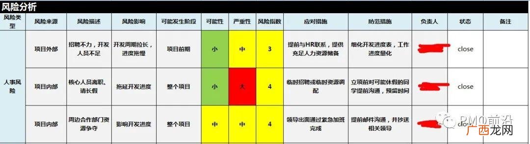 投资项目风险分析的主要内容,投资项目风险分析