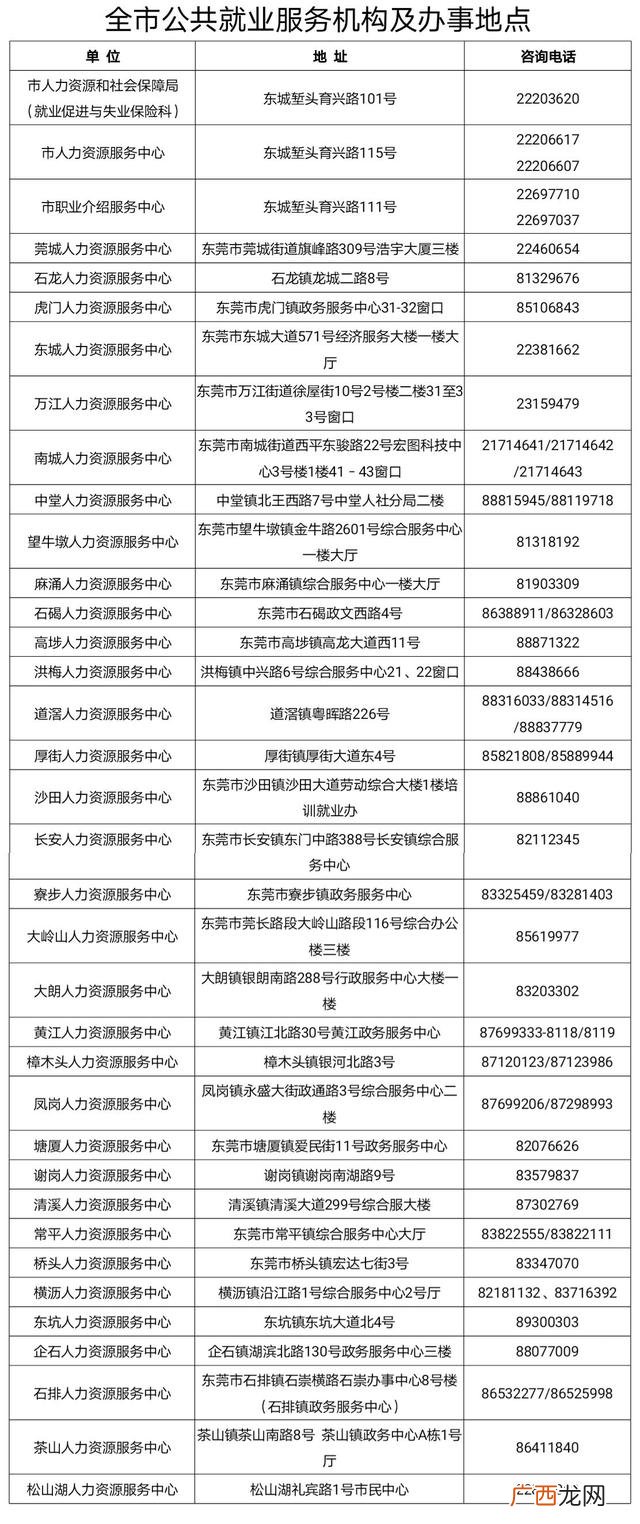syb创业计划书超市 服装店创业计划书模板