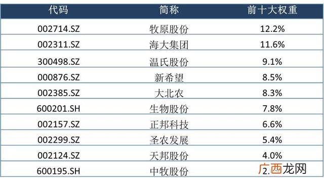 猪肉板块基金代码,养猪企业上市公司股市