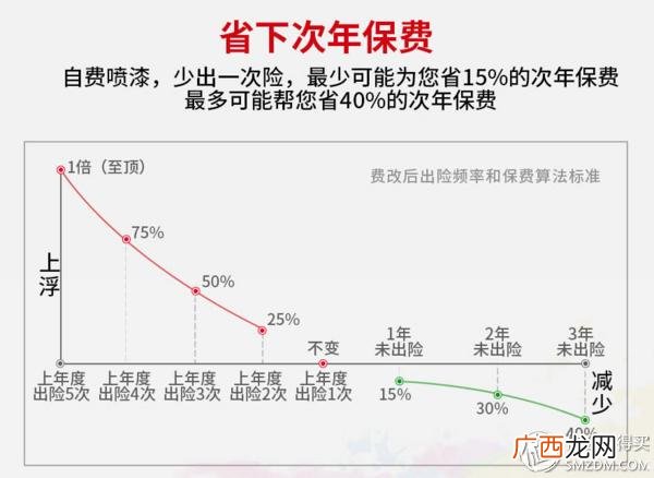汽车电池代理加盟免费铺货,汽车电瓶代理加盟哪个好