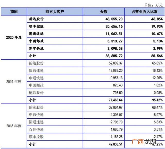 简网世纪科技有限公司,天津世纪创业有限公司
