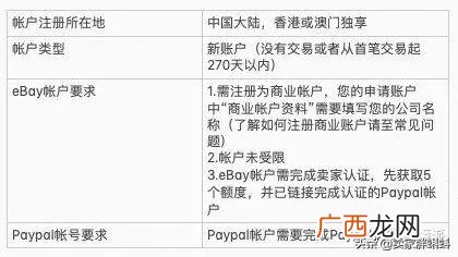 适合新手的跨境电商平台 跨境电商平台招商入驻