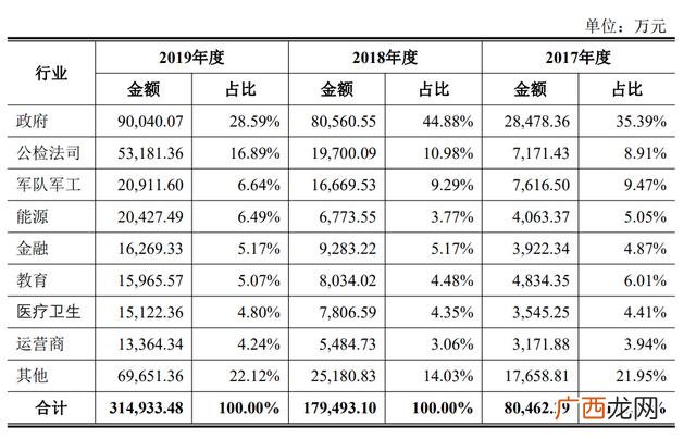 适合小投资的创业项目 2017年投资创业好项目