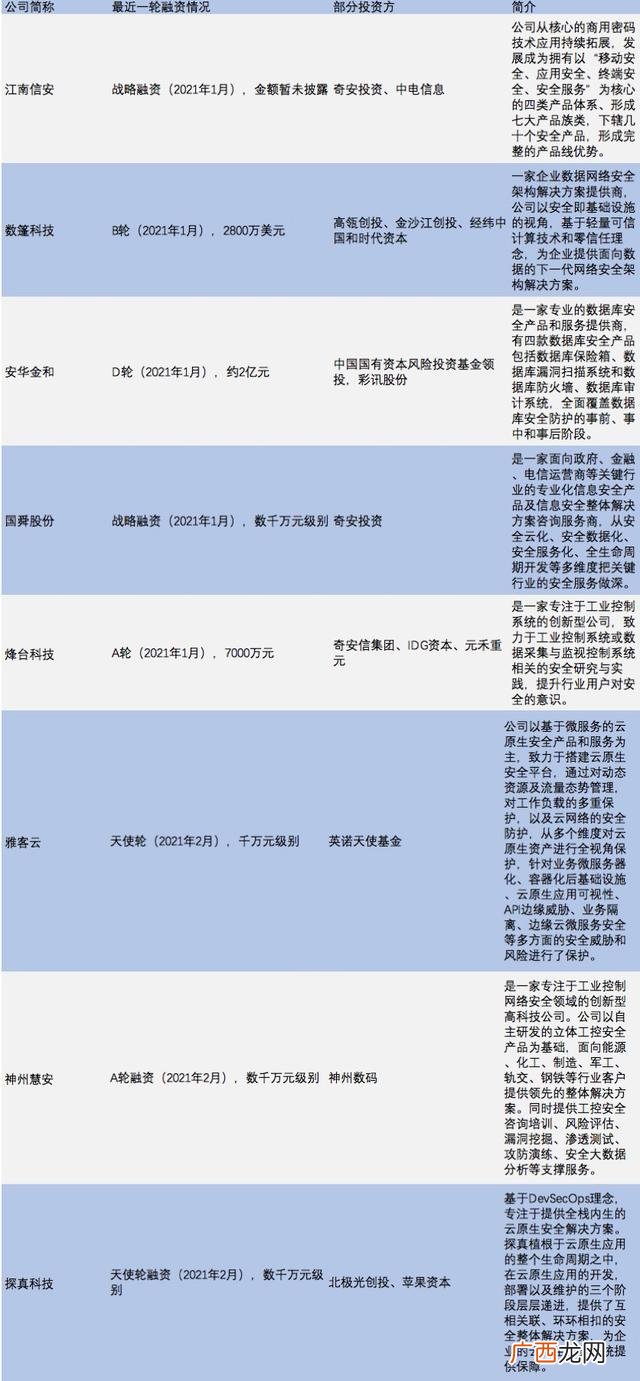 适合小投资的创业项目 2017年投资创业好项目