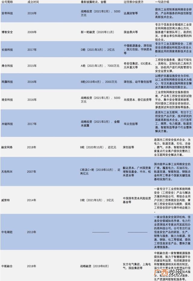 适合小投资的创业项目 2017年投资创业好项目