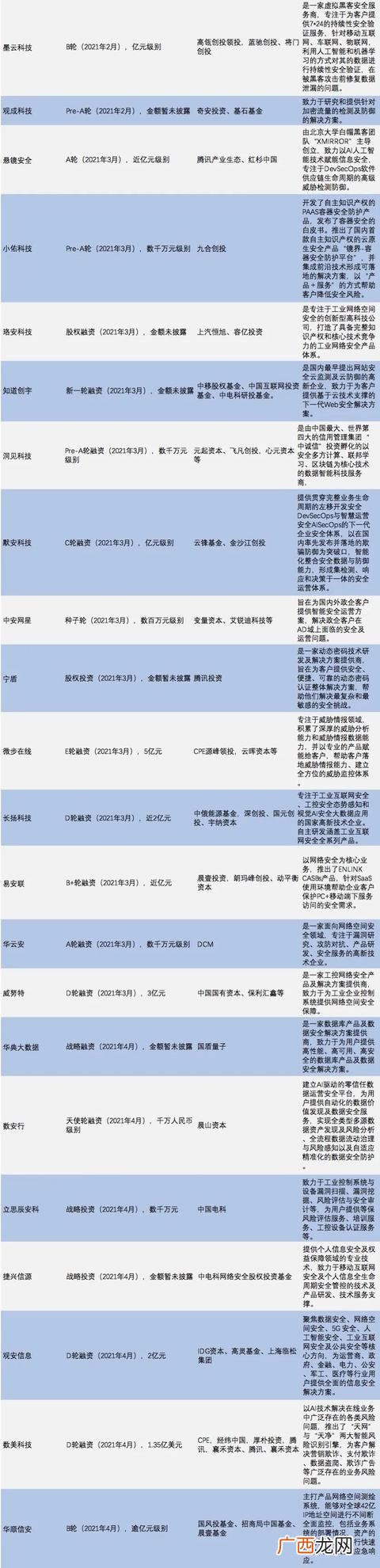 适合小投资的创业项目 2017年投资创业好项目