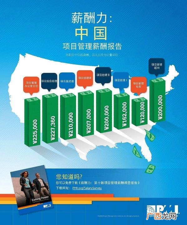 PMP 项目管理师证书有用吗,项目管理专业人士资格认证