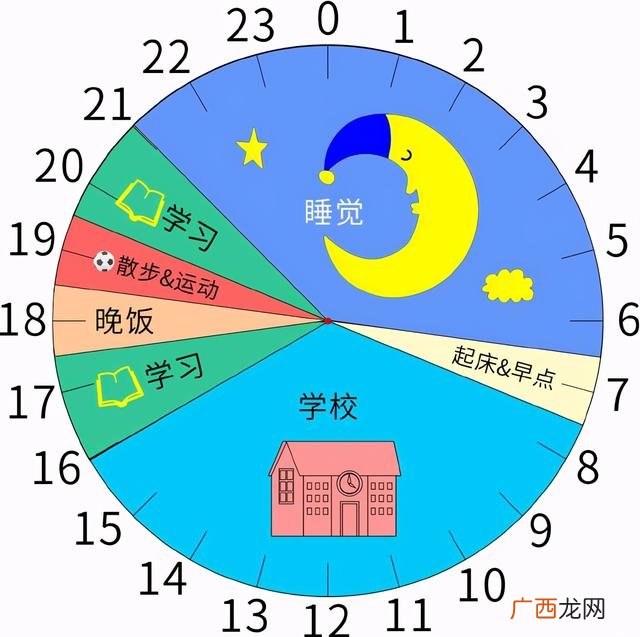 计划书400字 计划书学生400字