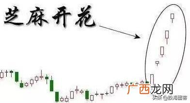 股票小白 股市小白入门教科书
