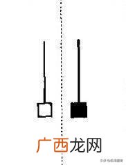 股票小白 股市小白入门教科书