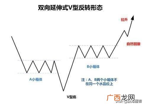股票小白 股市小白入门教科书