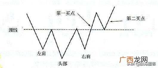 股票小白 股市小白入门教科书