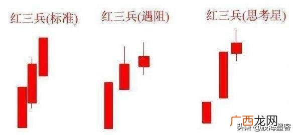 股票小白 股市小白入门教科书