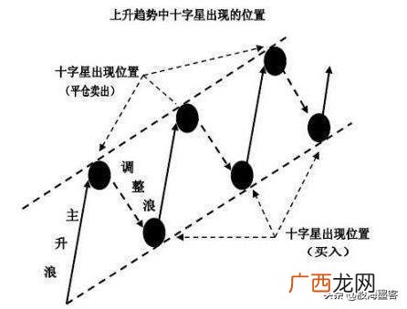 股票小白 股市小白入门教科书