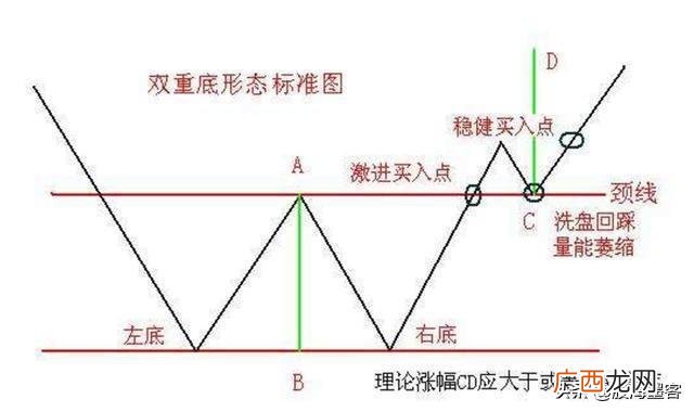 股票小白 股市小白入门教科书