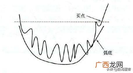 股票小白 股市小白入门教科书