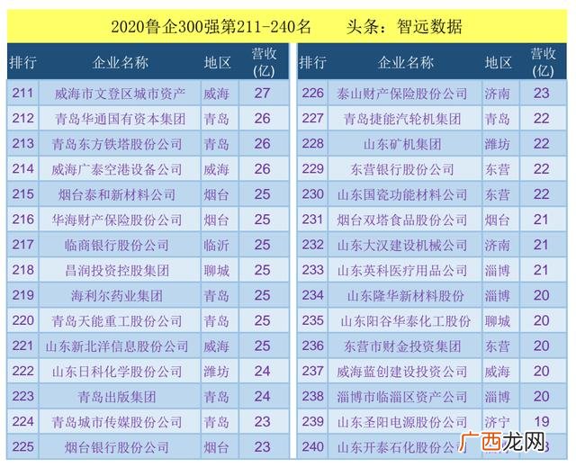 山东日照企业排名100强 山东100强企业名单