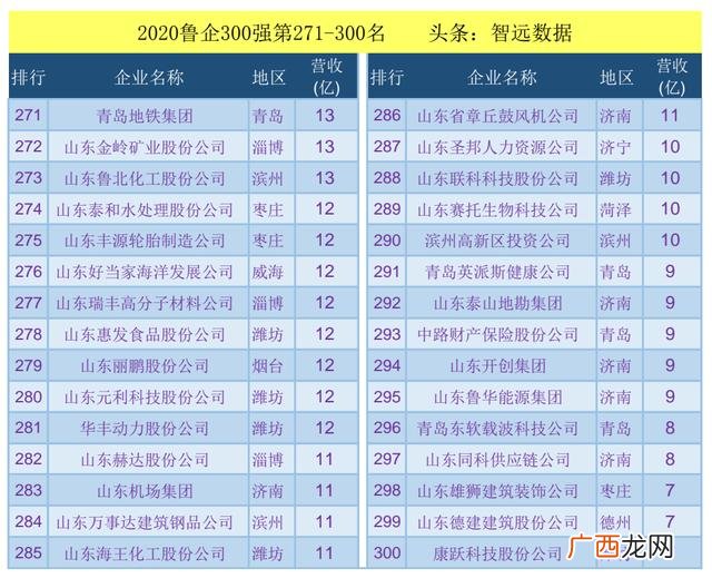 山东日照企业排名100强 山东100强企业名单
