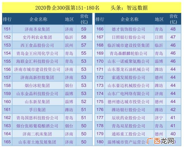 山东日照企业排名100强 山东100强企业名单