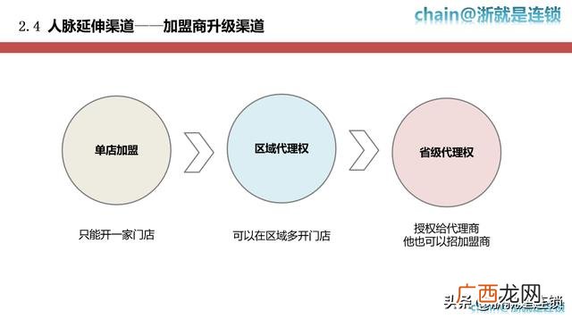 常见的招商方式 招商的方式都有哪些