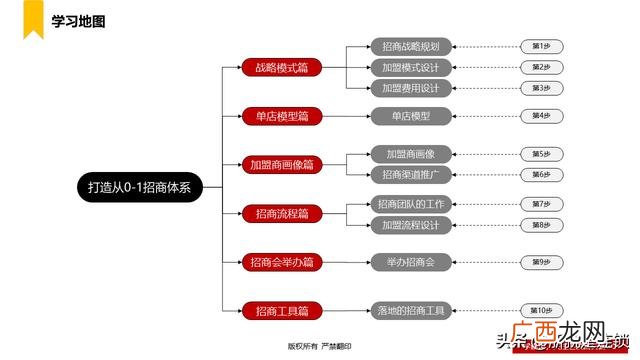 常见的招商方式 招商的方式都有哪些