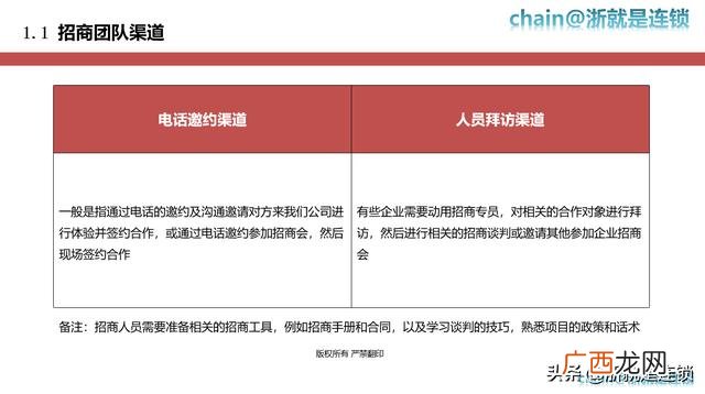 常见的招商方式 招商的方式都有哪些