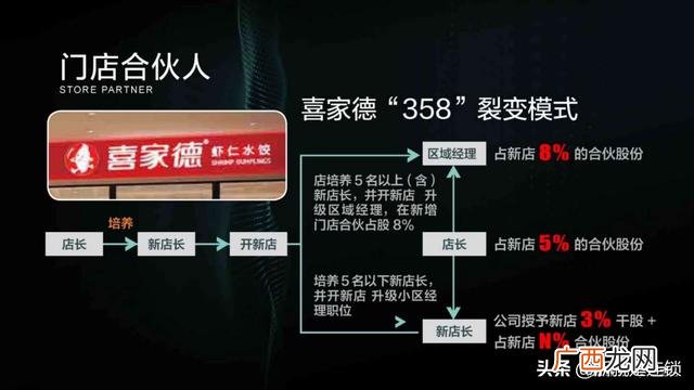 常见的招商方式 招商的方式都有哪些