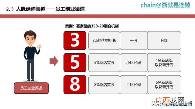常见的招商方式 招商的方式都有哪些