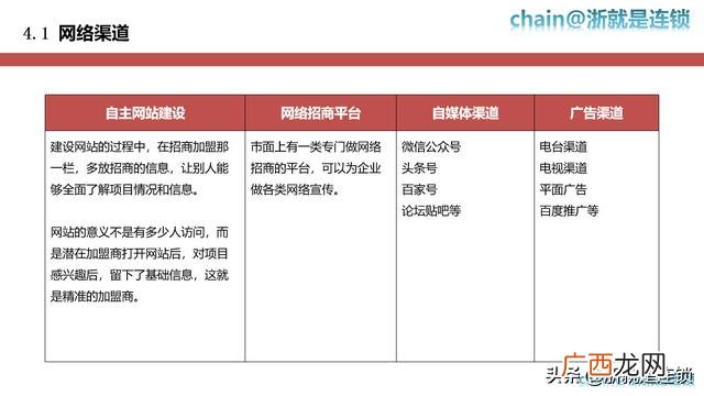 常见的招商方式 招商的方式都有哪些