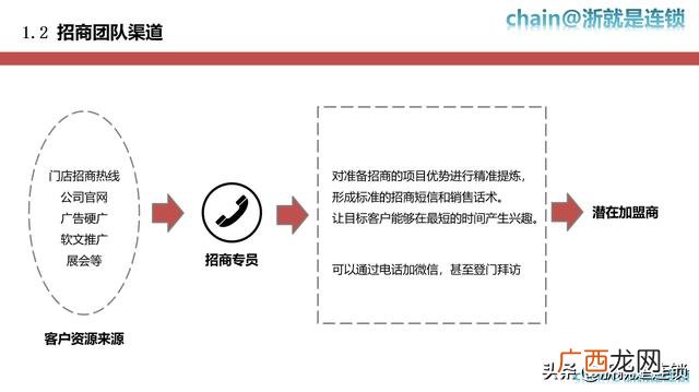 常见的招商方式 招商的方式都有哪些