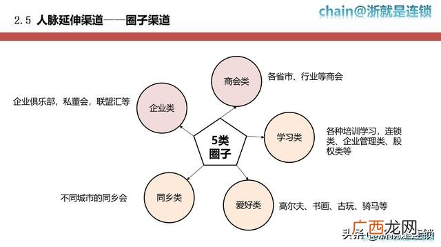 常见的招商方式 招商的方式都有哪些