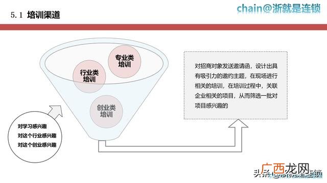 常见的招商方式 招商的方式都有哪些