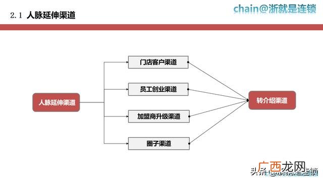 常见的招商方式 招商的方式都有哪些