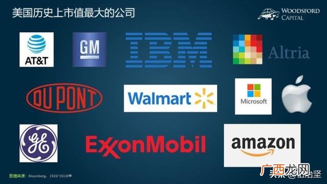 股市市值最高的公司,股市市值什么意思