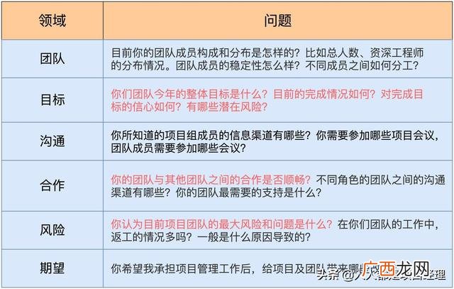 项目相关者 项目利益相关者的类型包括