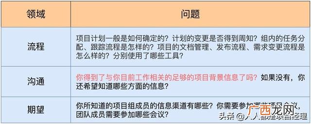 项目相关者 项目利益相关者的类型包括