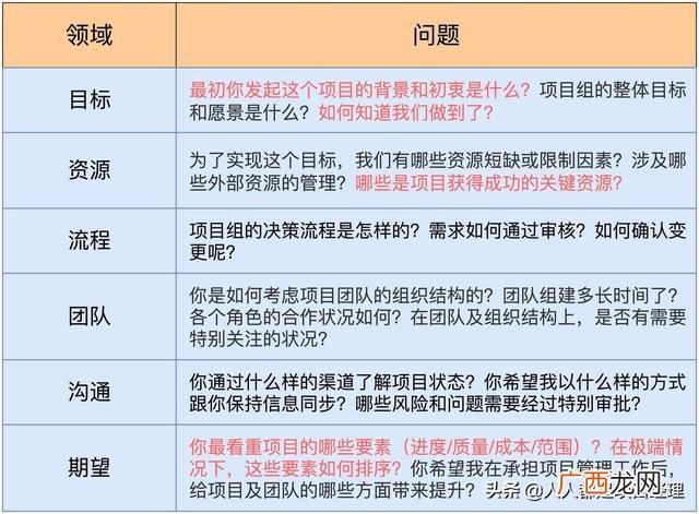 项目相关者 项目利益相关者的类型包括