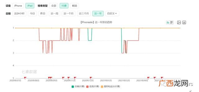 如何识别和评估创业机会 如何评估创业机会